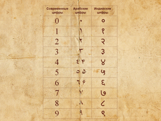 Современные, арабские и индийские цифры